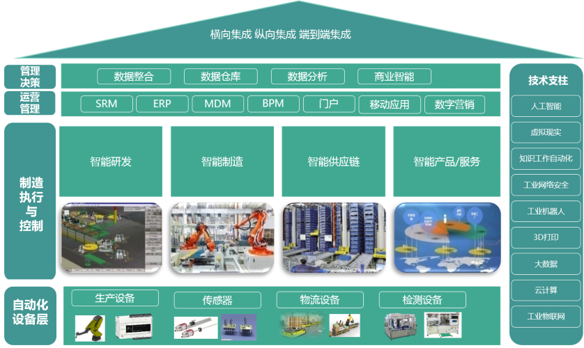 設備集成小圖